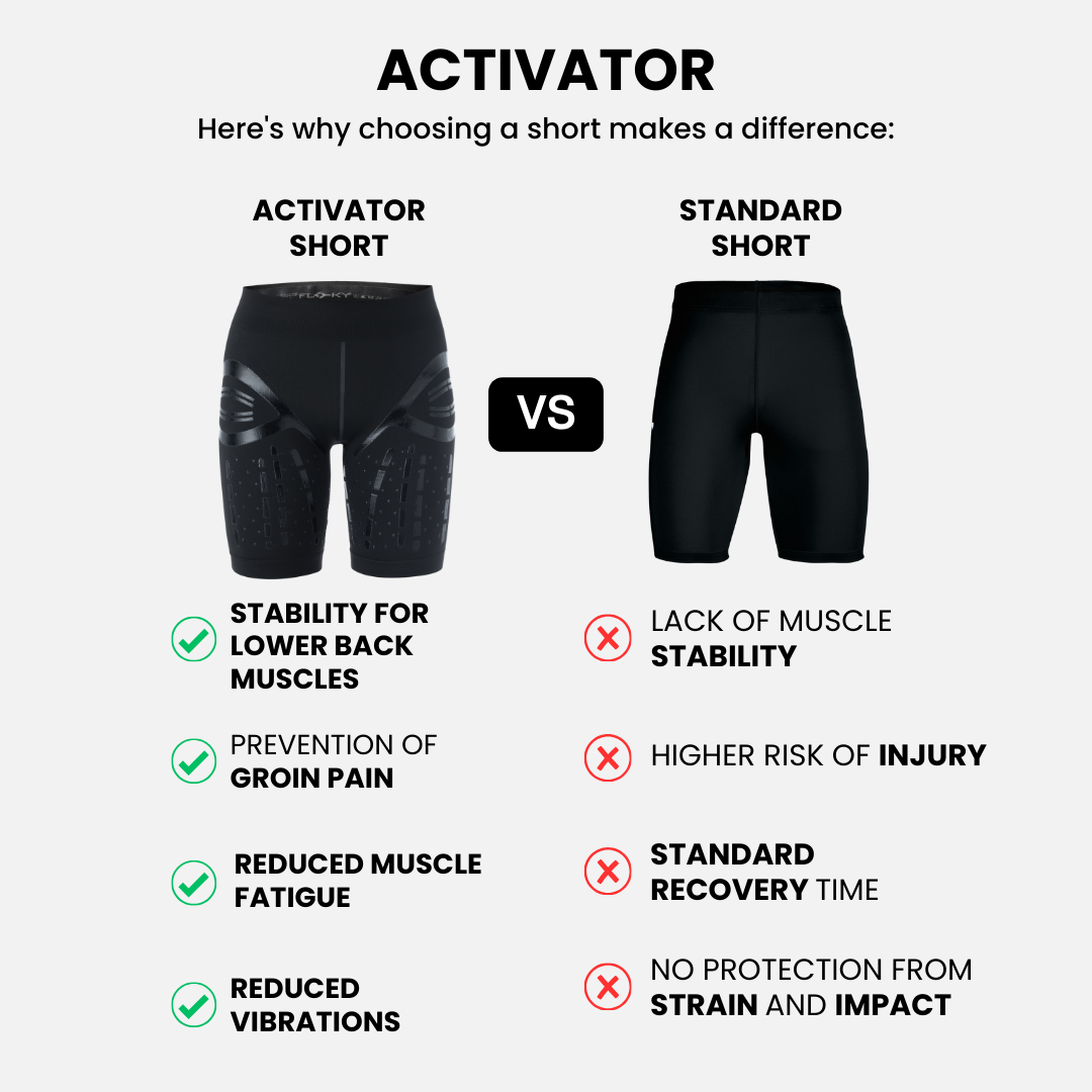 ACTIVATOR Shorts
